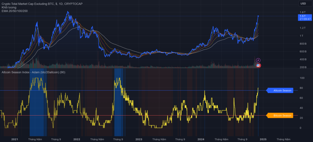 altcoin season index