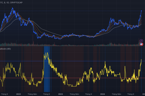 altcoin season index